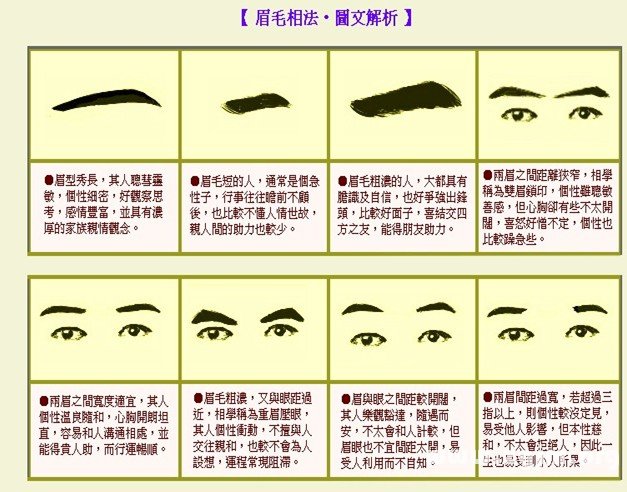 成濤面相眉毛相法