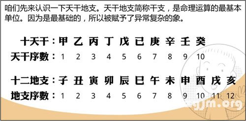 漫畫解析八字命理！