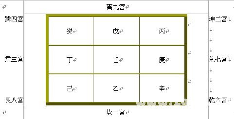 奇門絕招雜文：奇門遁甲入門篇章_免費算命