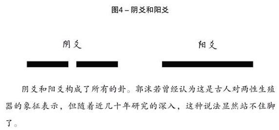 周易世界：教給你算卦的方法_免費算命