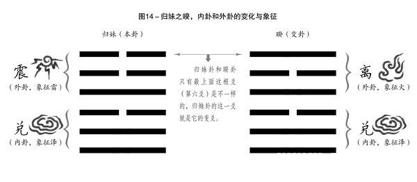 周易世界：弘揚算卦精神，促進世界和平_免費算命