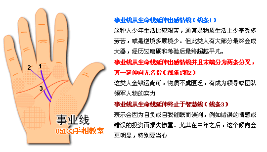 手相 事業線圖解 手相圖解事業線_看相大全