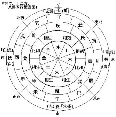 八字偏弱是什麼意思_免費算命