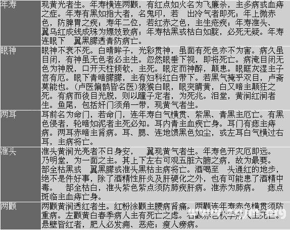 峰生水起面相學：第21課 其他_看相大全