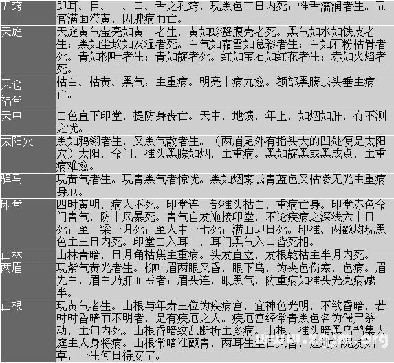 峰生水起面相學：第21課 其他_看相大全