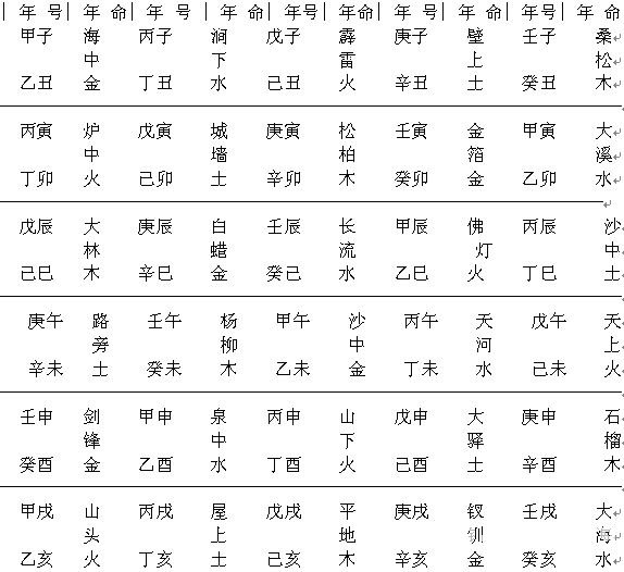 《八字氣脈學》第06章 雜論_免費算命