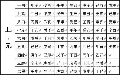 趙氏風水核心技術資料：一、挨星下卦入門詳解_風水知識