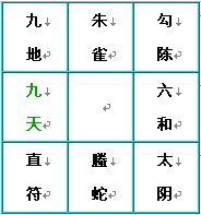 奇門遁甲術：八神盤的快速排法_免費算命