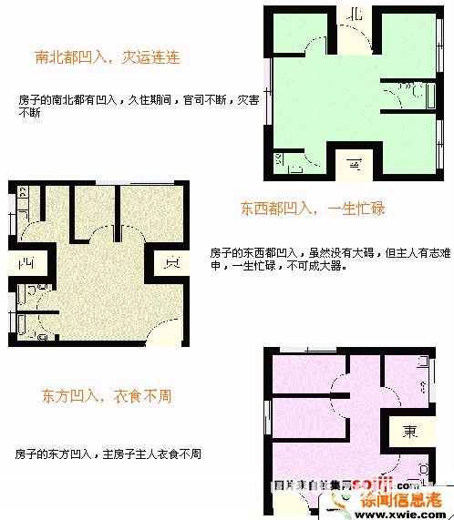 住宅風水圖解：住宅結構篇_風水知識