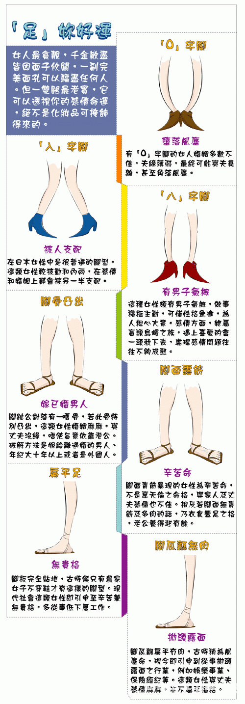 足你好運 看足相特徵_看相大全