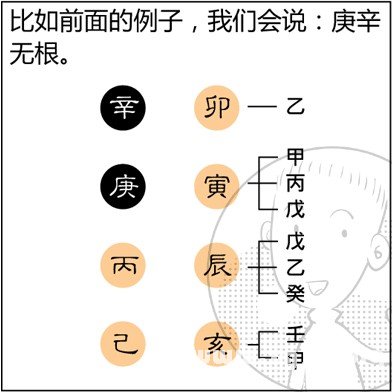 漫畫解析八字命理！