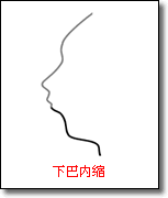 面相圖解-下巴_看相大全