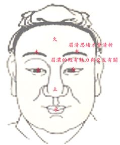 看面相算命：第二課 總論_看相大全