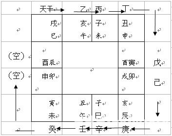 六壬技術：旬空_免費算命