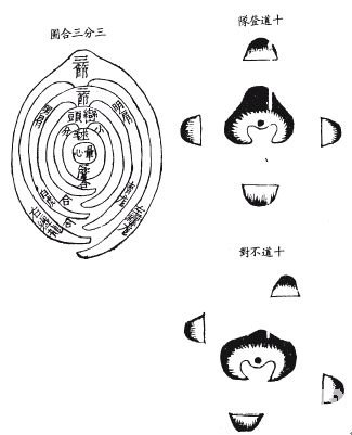 《地理啖蔗錄》卷三 穴法_風水知識