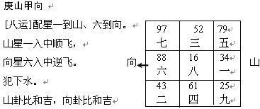 趙氏風水核心技術資料：二、八運挨星圖入門詳解_風水知識