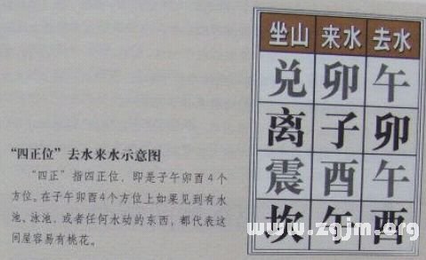 學風水的第一本書：第四章 內外雜訣 套用絕妙_風水知識