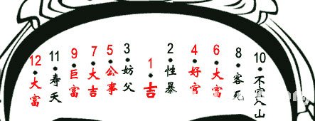 男人面部痣相圖解