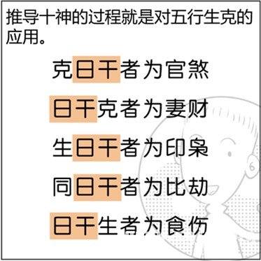 漫畫解析八字命理！