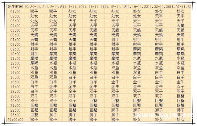 上升星座查詢表11【2013蛇年復古版】