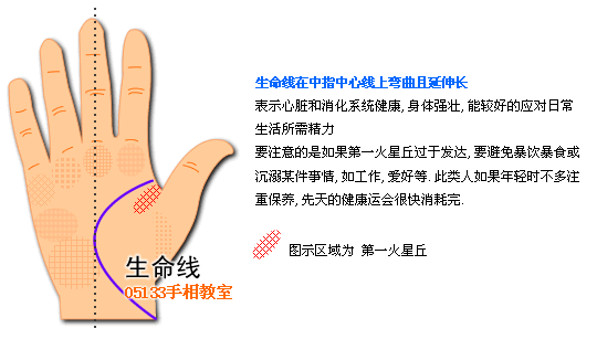 生命線圖解 生命線分叉_看相大全