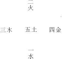 《八字氣脈學》附：五行數理_免費算命