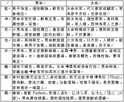 紫微斗數教程：宮位與宮位的關係_免費算命