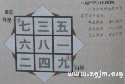 學風水的第一本書：第五章 山星向首 正零水就_風水知識