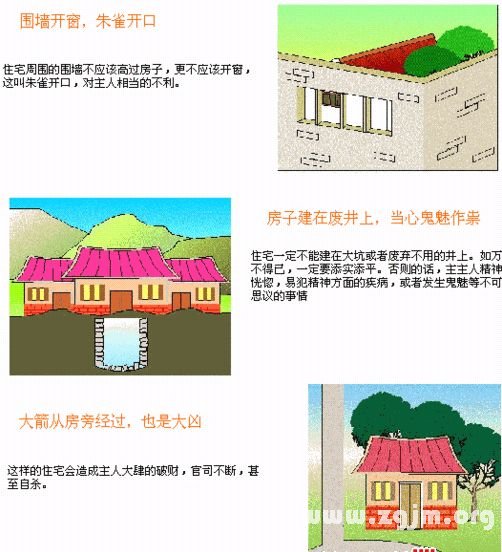 住宅風水圖解：住宅環境篇_風水知識