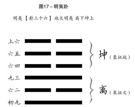 周易世界：明夷待訪：明確等待夷狄來訪？_免費算命