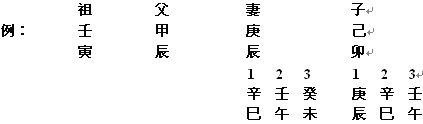 《八字套用闡微》第02章 學說篇_免費算命