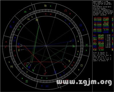 教你做日返照盤和月返照盤_十二星座