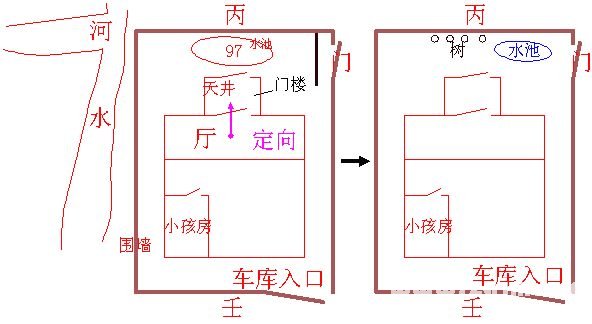 冠元玄空風水面授筆記10.5_風水知識