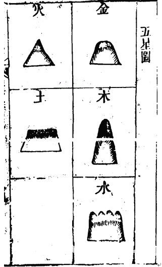 風水知識：五星峰_風水知識