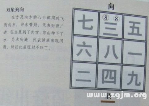 學風水的第一本書：第五章 山星向首 正零水就_風水知識