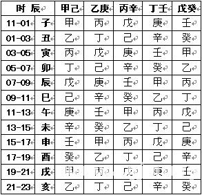 趙氏風水核心技術資料：五、個性風水_風水知識