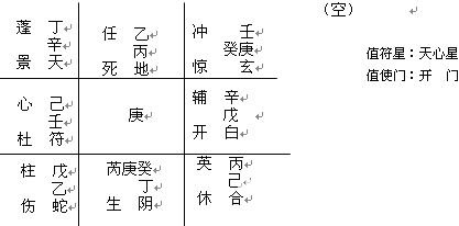 精通奇門遁甲：第11章 年、月、日家奇門_免費算命