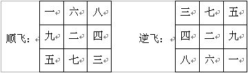 趙氏風水核心技術資料：一、挨星下卦入門詳解_風水知識