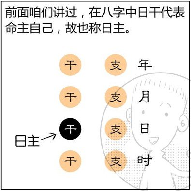 漫畫解析八字命理！