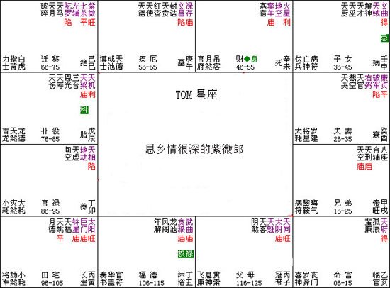 紫微斗數入門教程：007、思鄉情很深的紫微郎_免費算命