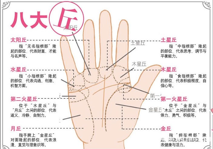 手相算戀愛經歷_看相大全