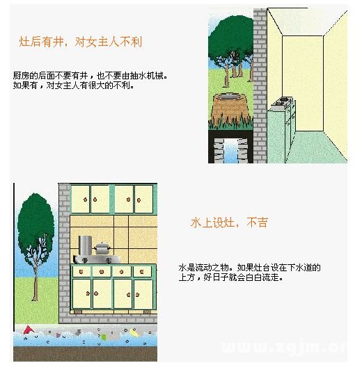 住宅風水圖解：廚房浴廁篇_風水知識