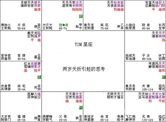 紫微斗數入門教程：012、兩歲夭折引起的思考_免費算命