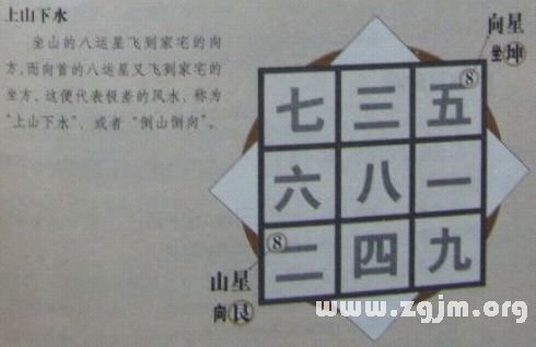 學風水的第一本書：第五章 山星向首 正零水就_風水知識