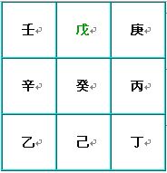 奇門遁甲術：八門盤的介紹和快速排法_免費算命