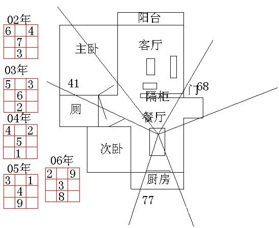 冠元玄空風水面授筆記10.2_風水知識