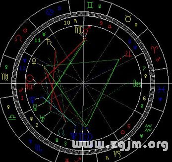 如何正確校正星盤中的時差與時區_十二星座