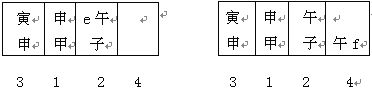 六壬技術：立四課_免費算命