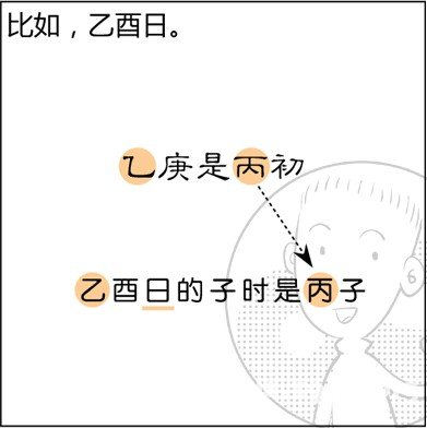 漫畫解析八字命理！