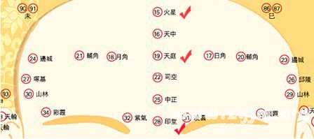 峰生水起面相學：第07課 額頭看相_看相大全